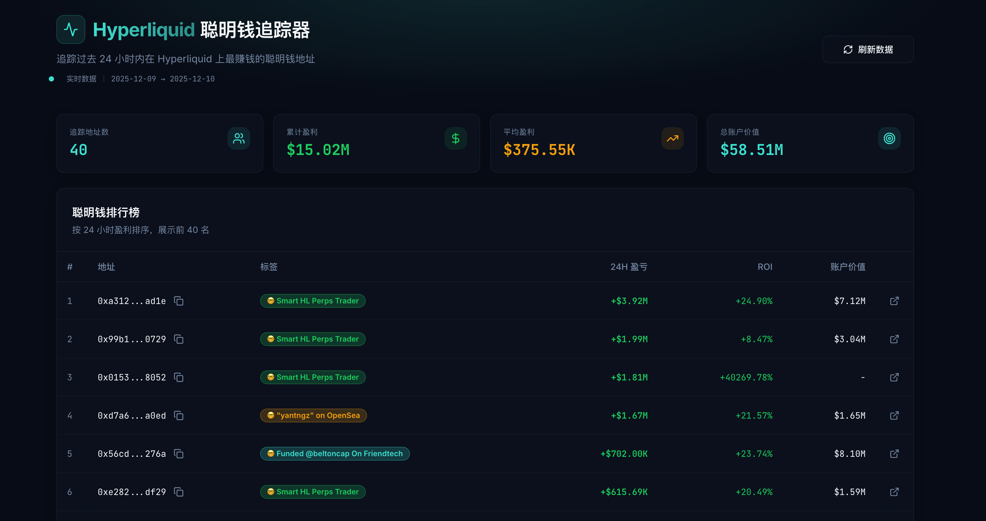 Hyperliquid 聪明钱追踪器页面效果
